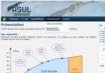 Design du site